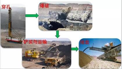 露天矿山的这些基本技能get到了没?