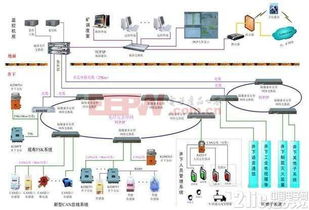 CAN总线技术在矿井安全生产监控系统中的应用与矿山技术革新
